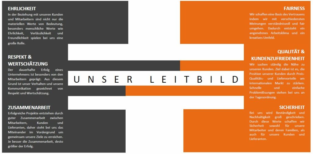 Leitbild H&S Kabeltechnik