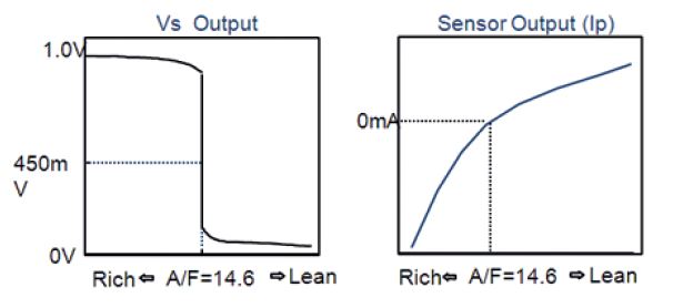 Input - Output Breitbandsonde