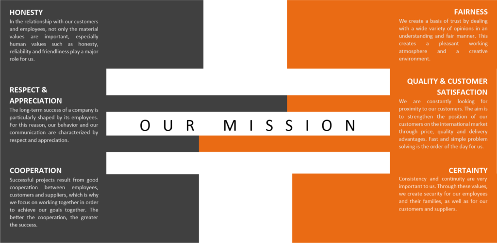 26_Mission_H&S Kabeltechnik